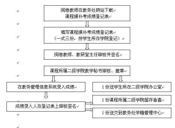 澳门六合彩资料